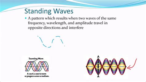 what is resonance in waves